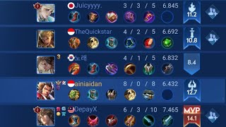 Gas push gm di game hok #hok #honorofkings #honirofkingsindonesia