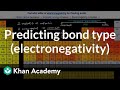 Understanding Chemical Bonds