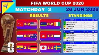 FIFA WORLD CUP 2026 - MATCHDAY 3 • GROUP D,E,F • WORLD CUP RESULTS • 26 JUN 2026