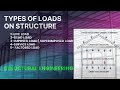 Understanding Structural Loads and Forces