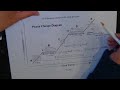 Phase Changes and Energy Calculations