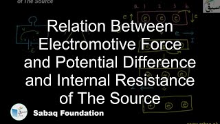 Relation Between Electromotive Force and Potential Difference and Internal Resistance of The Source