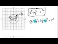Graphing and Analyzing Circles