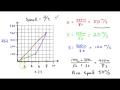 Exploring Average Speed through Graphs