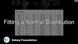 Fitting a Normal Distribution