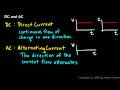 Understanding AC and DC Electricity