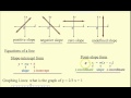 Understanding Slope and Line Equations