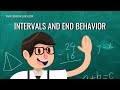 Increasing and Decreasing Intervals
