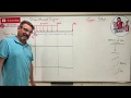 Shear and Moment Diagrams Concepts