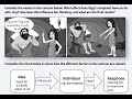 Understanding Cause and Effect in Inventions