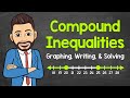 Understanding Compound Inequalities