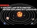 Eccentricity and Kepler's Laws