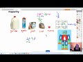 Customary Conversions Challenge