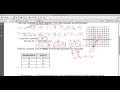 Understanding Slope and Functions