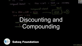 Discounting and Compounding