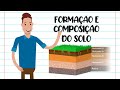 Soil Formation and Weathering Concepts