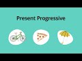 Exploring the Present Progressive Tense in English