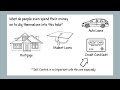 Understanding Money and Time Management