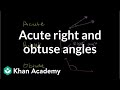 Understanding Basic Angle Types