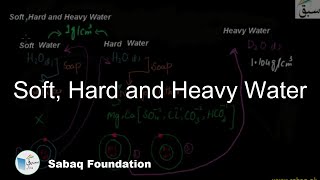 Soft, Hard and Heavy Water