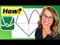 Graphing Piecewise Functions with Domain Restrictions in Desmos