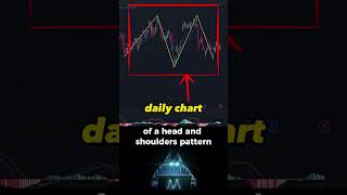 #xom #stockmarket #trading #bullmarket #tradinglife