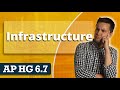 Infrastructure and Its Impact on Society