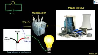 Household Wiring and Electrical Safety