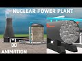 Nuclear Power Plant Concepts
