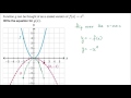 Understanding Function Transformations