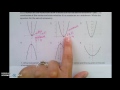 Vertex and Axis of Symmetry Concepts