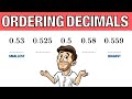 Ordering Decimals from Smallest to Largest