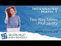 Exploring Two Way Tables in Probability