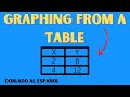 Graphing Linear Functions and Slope