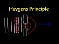 Understanding Diffraction and Huygens' Principle