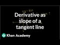 Understanding Slope and Derivatives
