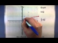 Effects of Multiplying Functions