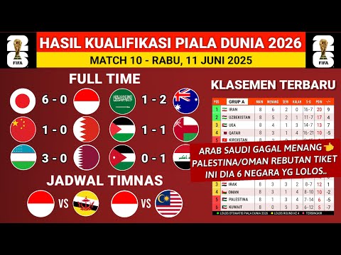 Hasil Kualifikasi Piala Dunia 2026 hari ini: Arab Saudi vs Australia - Klasemen Kualifikasi terbaru