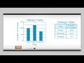 Understanding Bar Graphs and Data