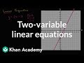 Exploring Two-Variable Linear Equations and Their Graphs