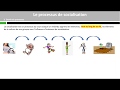 Concepts de socialisation et culture