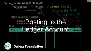 Posting to the Ledger Account