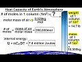 Atmospheric Science Concepts Assessment