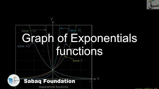 Graph of Exponentials functions