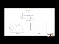 Understanding Residuals and Residual Plots