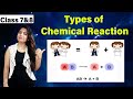 Types of Chemical Reactions
