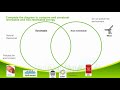 Energy Conservation and Renewable Resources
