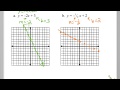 Graphing Lines in Slope Intercept Form