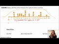 Data Representation and Analysis Concepts