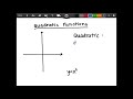 Understanding Quadratic Functions Concepts